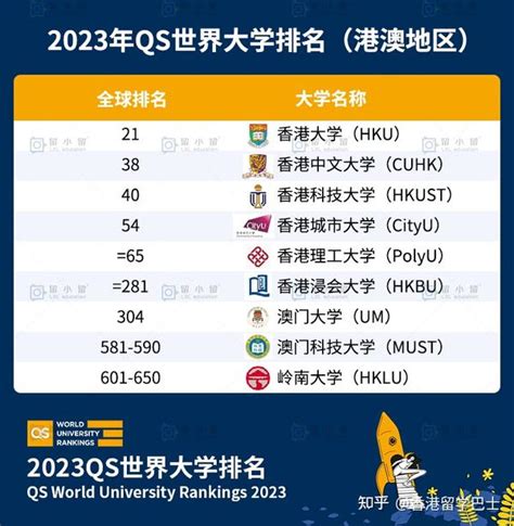 南位2023|2023 QS世界大学排名发布 南科大位列世界226位